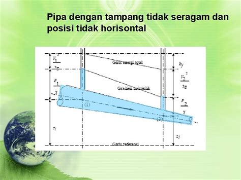 Aliran Fluida dan Kehilangan Tenaga dalam Pipa - Scribd - wintechmobiles.com