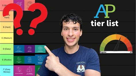 All 38 AP Subjects | Resources for High School Students | Fiveable - wintechmobiles.com