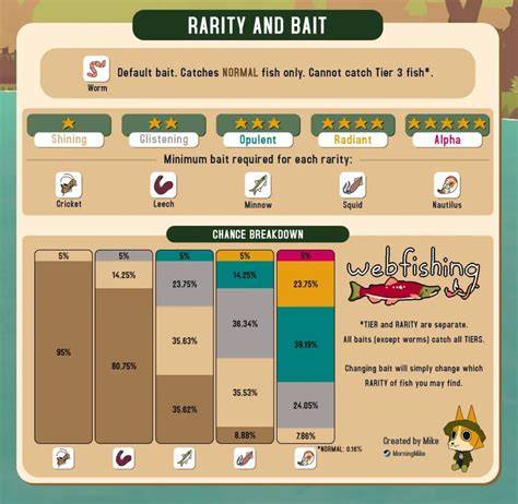 All Creature Bait Types - Cooking - Gamer Guides® - raincitystudios.com
