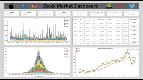 All Market data dashboard | London Stock Exchange - wintechmobiles.com