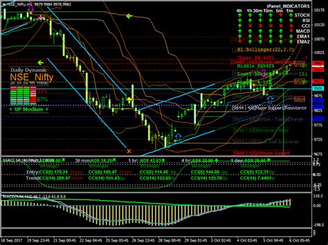 ALL TRADE APP born to trade MT4 TEMPLATE AND INDICATORS free technical chart software