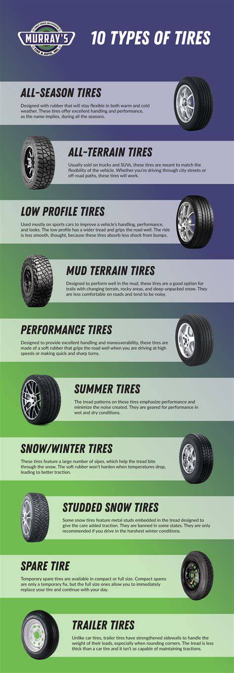All-Terrain Tires in Tire Types - raincitystudios.com