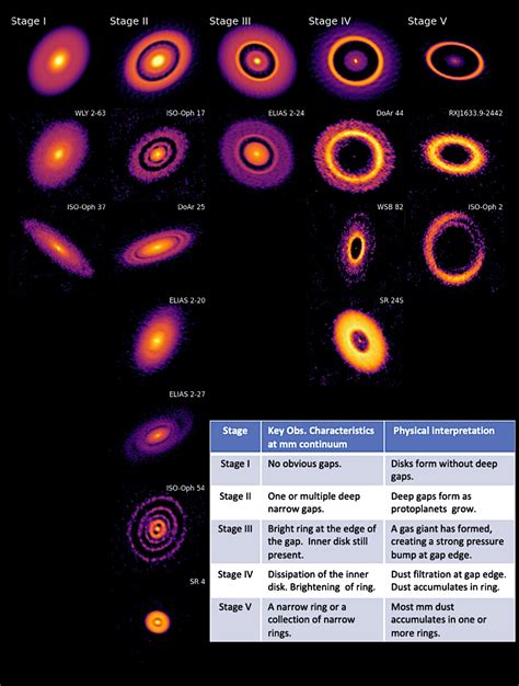 ALMA Inspires New Models for the Evolution of Planet-Forming Disks - wintechmobiles.com