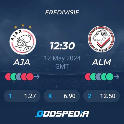 Almere City vs Jong Ajax Result, Stats & Match Analysis - muktibox.com