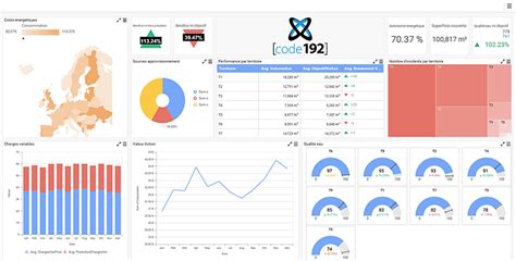 ALPANA Dashboarding For AVEVA WONDERWARE code192