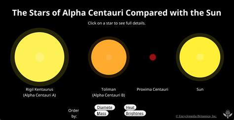 Alpha Centauri - Wikipedia bahasa Indonesia, … - muktibox.com
