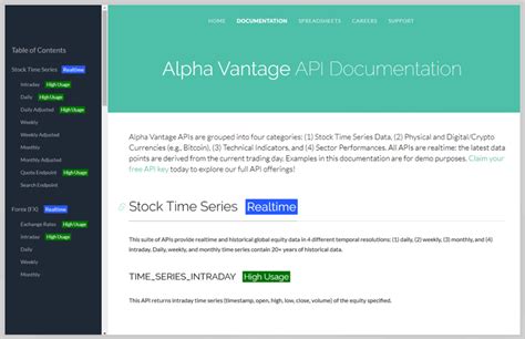 Alpha Vantage Api