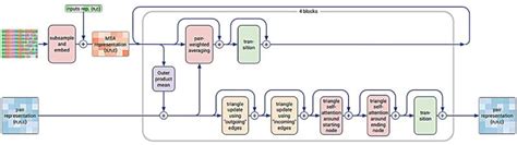 AlphaFold 3 upgrade enables the prediction of other types of ... - coolestguyplanet.net