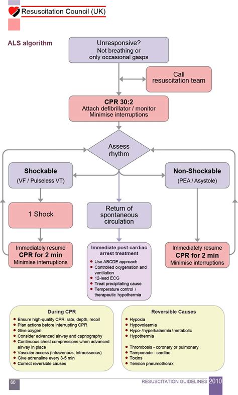 ALS Chapter 6: ALS algorithm georginabeech