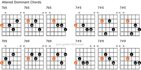 ALTERED CHORDS pdf