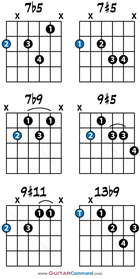 ALTERED CHORDS pdf