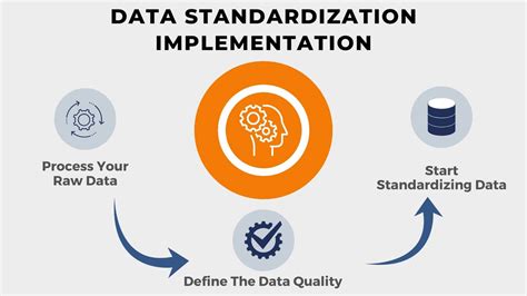 Alternative data standardization procedures before ... - Cross Validated - coolestguyplanet.net