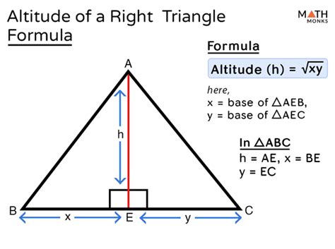 Altitude Rule Geometry - wintechmobiles.com