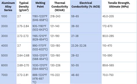 Aluminium alloys: physical metallurgy, processing and properties ... - wintechmobiles.com