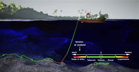 ALUR PIPA KABEL BAWAH LAUT - wintechmobiles.com