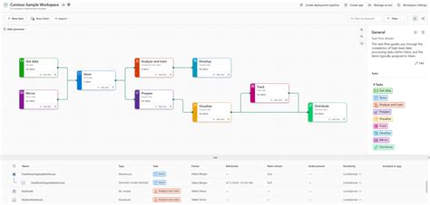Alur Tugas Translytical dengan Cosmos DB di Microsoft Fabric ... - muktibox.com