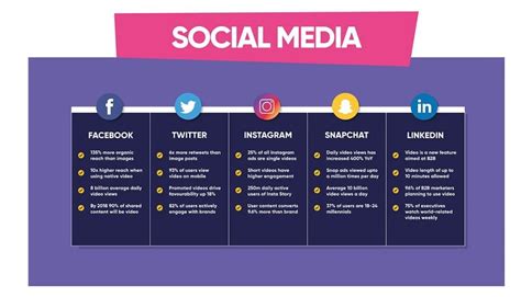 Always Up-to-Date Guide to Social Media Video Specs [Facebook ... - muktibox.com