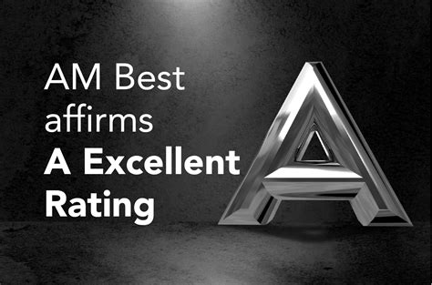 AM Best Affirms Credit Ratings of Builders Reinsurance S.A.