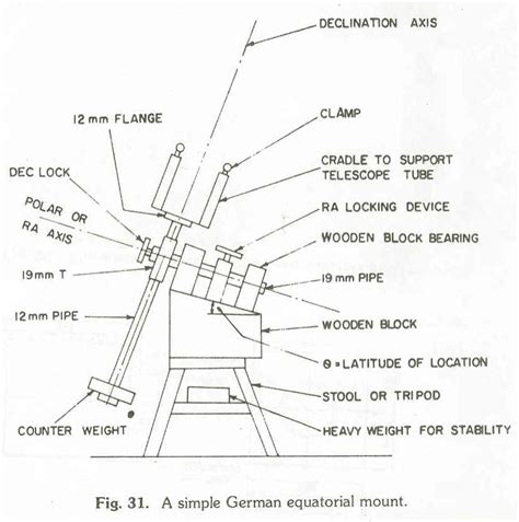 Amateur telescope making - wintechmobiles.com