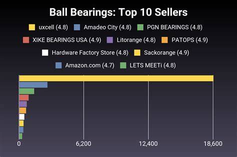 Amazon Best Sellers: Best Ball Bearings - raincitystudios.com