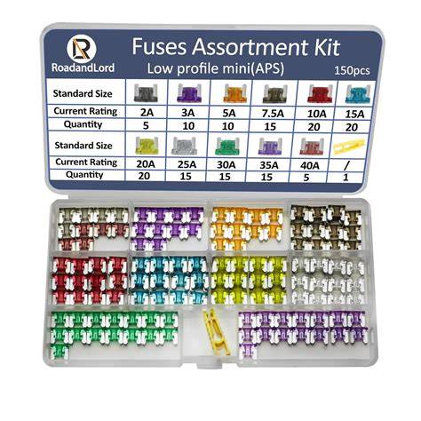 Amazon.com: Blade Fuse Kit - raincitystudios.com