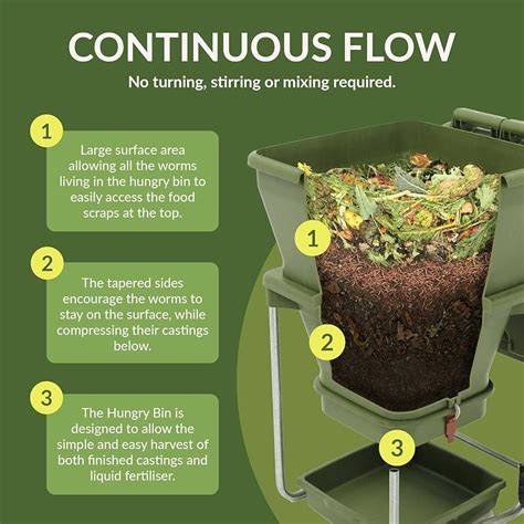 Amazon.com: Composting & Yard Waste Bins: Patio, Lawn & Garden: … - raincitystudios.com