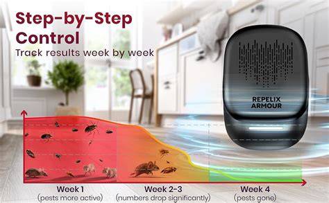 Amazon.com: Ultrasonic Pest Repeller - raincitystudios.com