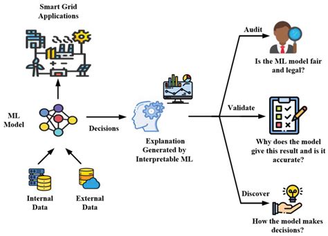ambarkr21/Smart-Property-Valuation-Using-ML - GitHub - coolestguyplanet.net