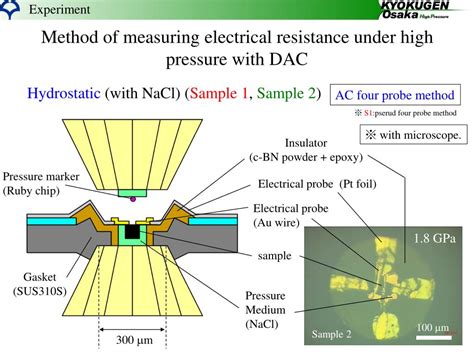 Ambient-pressure 151-K superconductivity in HgBa - PNAS - wintechmobiles.com