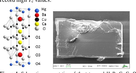 Ambient-pressure 151-K superconductivity in HgBa2Ca2Cu3O8+δ via ... - wintechmobiles.com