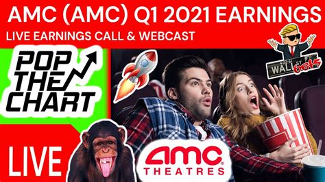 AMC Networks: Q1 Earnings Snapshot