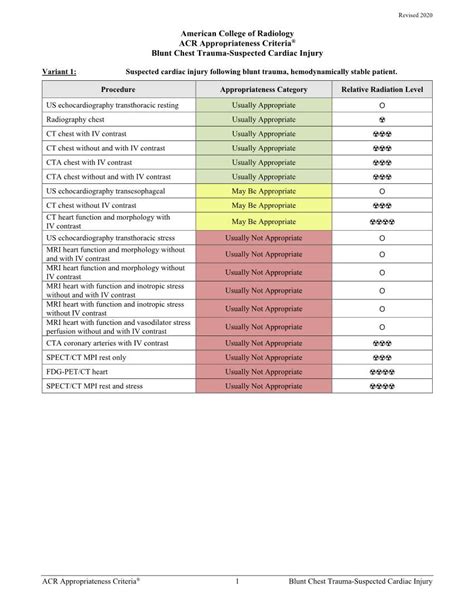 AMC TRAUMA PRACTICE MANAGEMENT …