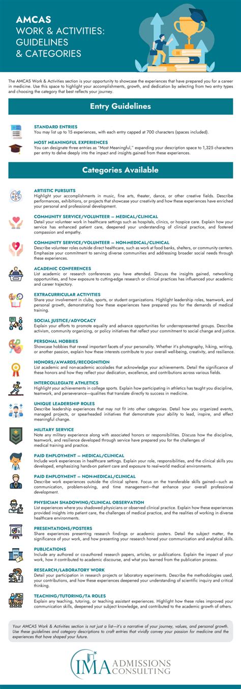 AMCAS Work and Activities + EXAMPLES 2021 How to Choose & Write Your