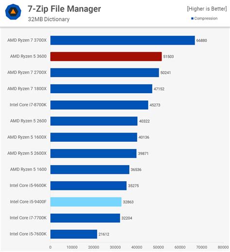 AMD A8-Series processor comparison chart