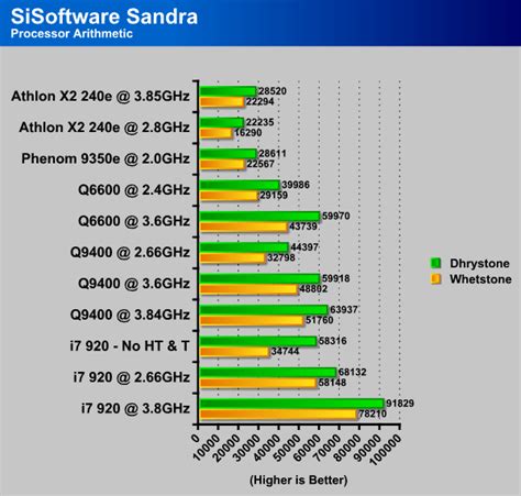 AMD Athlon II X2 240e CPU benchmark, performance score. 