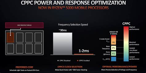 AMD CPPC HighestFreq Explained: Better CPU Boost Clocks for Linux & Windows? (2026)