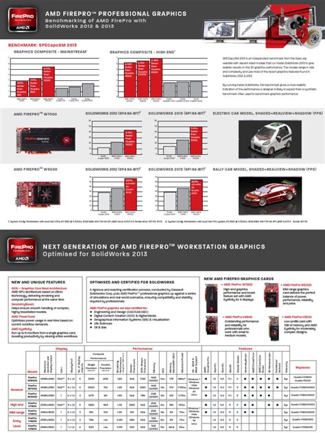 AMD FirePro Solidworks BenchMarking Sheet A4 2013