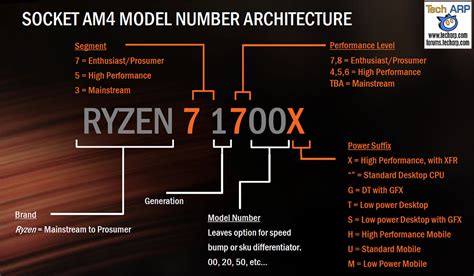AMD I 1 1 doc