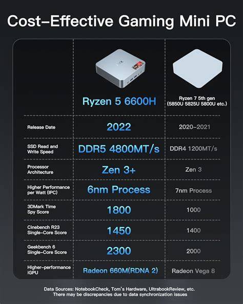 Amd Ryzen 5 6600h Setara Dengan - raincitystudios.com