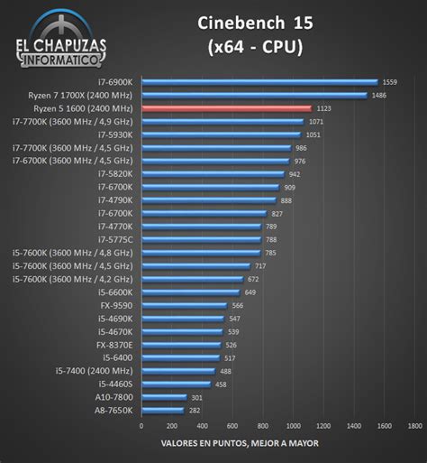 AMD Ryzen 5 1600 ile Intel Core i3-8100 arasındaki fark nedir? Genel performanslarını ve CPU sıralamasında hangisinin daha iyi olduğunu öğrenin.