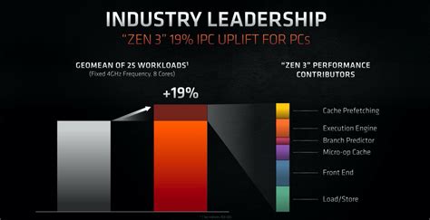 AMD Ryzen 5 5600U vs Ryzen 3 5300U: performance comparison …