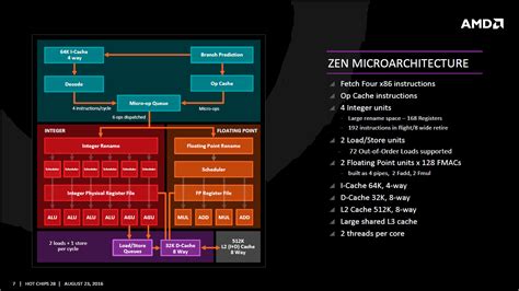 AMD ZEN Architecture pdf