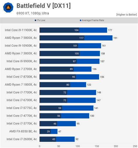 AMD vs. Intel: Which processor is best? FOX31 Denver