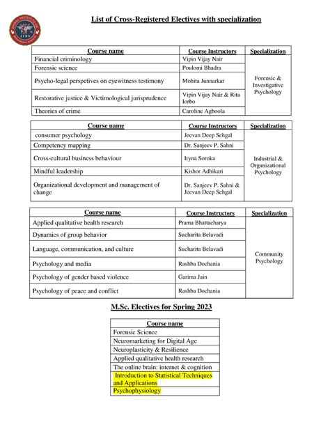 AME Fall 2015 Electives List Updated 4 3