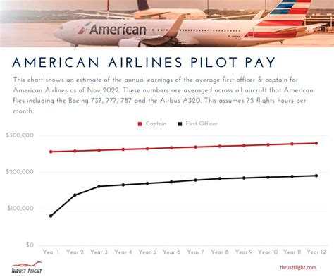 AMERICAN AIRLINES GROUP INC - Salary.com