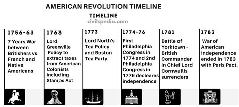 American Revolution | Causes & Effects | Britannica - wintechmobiles.com