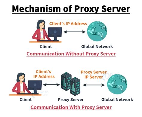 AMERIKANISCHER PROXY SERVER LINK ALTERNATIF PROSES CEPAT PASTI