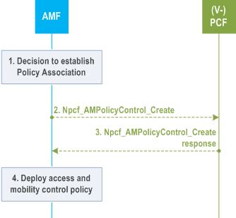 AMF 11 Claims Management Policy