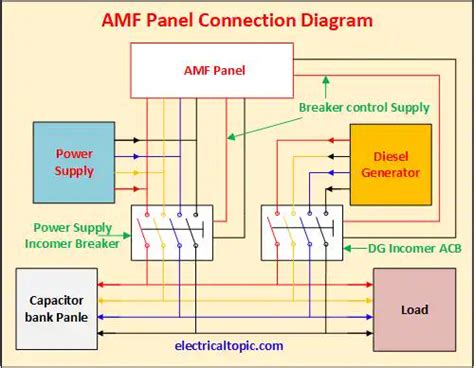 AMF Panel Control Wiring