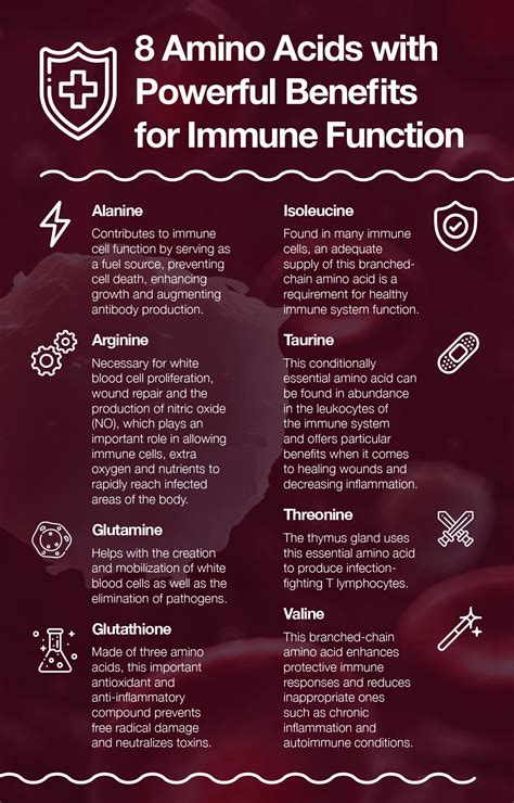 Amino acids and immune function - PubMed - muktibox.com
